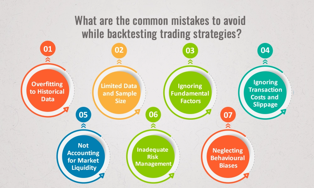 What are the common mistakes to avoid while backtesting trading strategies